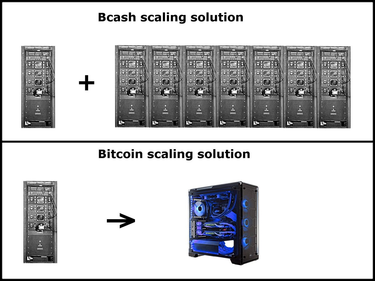 CryptoLUL's tweet photo. @cryptodantv @rogerkver @ProfFaustus @JihanWu  https://t.co/3ZiH6dNuDV