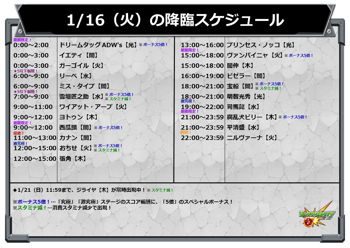 Twitter 上的 モンスターストライク公式 モンスト イベントスケジュール 明日 1 16 は 以下の 5クエスト 降臨 超絶 爆絶 が出現 モンスト T Co Fg6xlco7b2 Twitter Twitter 上的 モンスターストライク公式 モンスト イベントスケジュール 明日 1 16 は 以下の 5クエスト 降臨 超絶 爆絶 が出現 モンスト T Co Fg6xlco7b2 Twitter