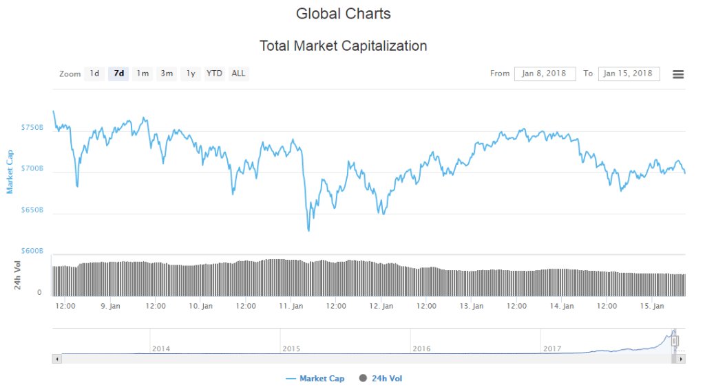 coin_digest's tweet photo. The crypto market can start rising after January 20??? https://t.co/jQldSyQ8p9 https://t.co/ylyPk4gq80