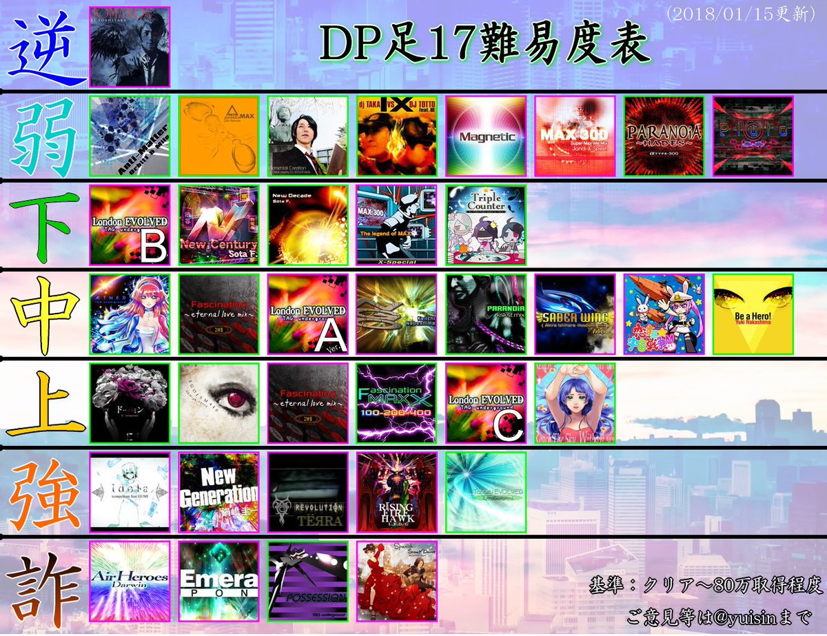Ddr 難易度表 Double Play Togetter