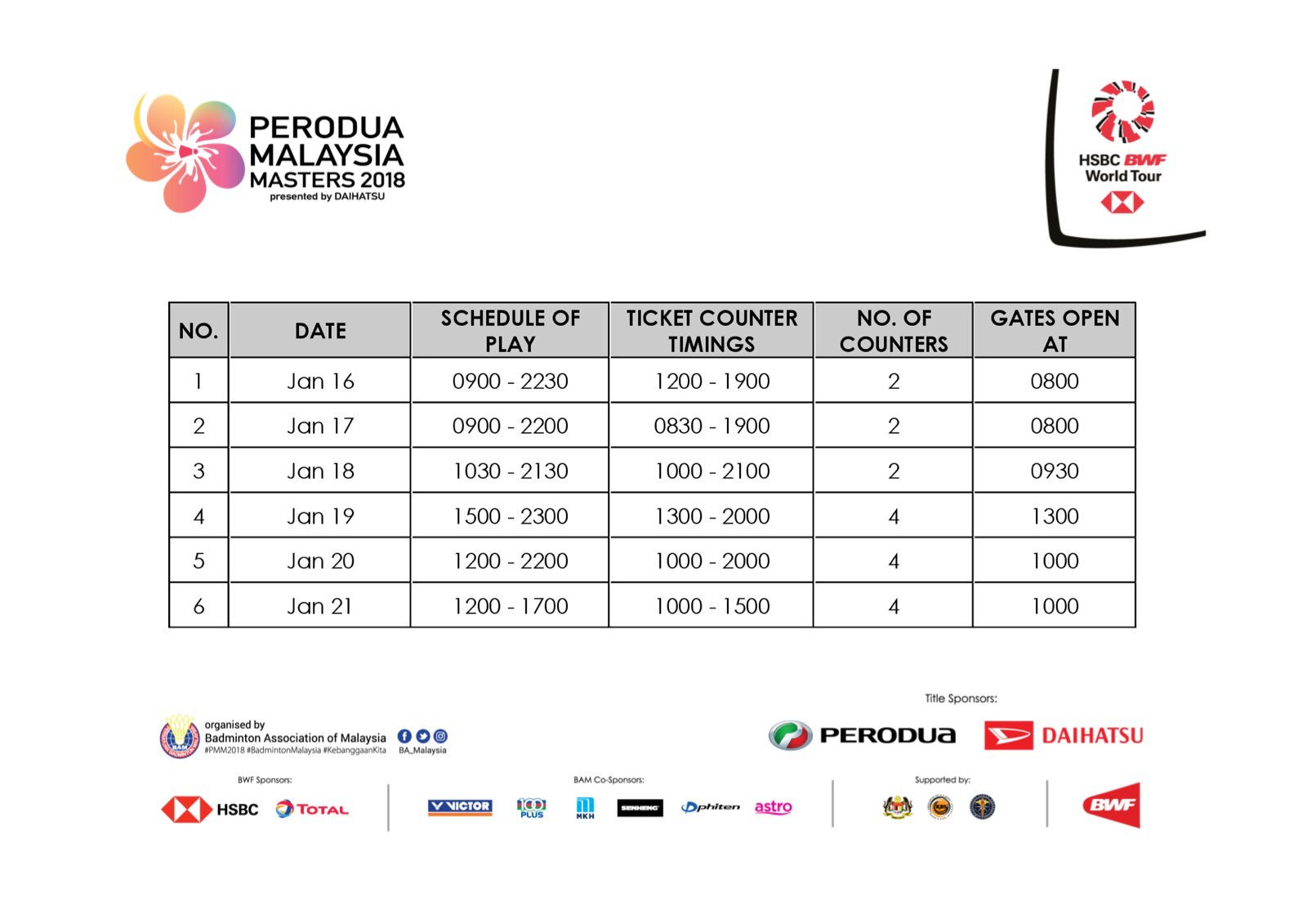 Perodua Malaysia Masters 2018 (January 1621)  Super 500