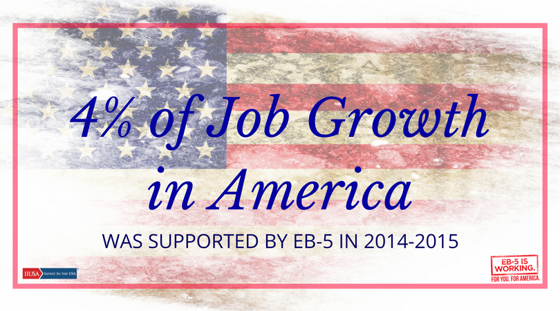 EB5IIUSA's tweet photo. #JobGrowth in America is on the rise. #EB5 investment has supported 4% of total American job growth all at no cost to the #taxpayer. #EB5isWorking. https://t.co/2oGHiAIeyq