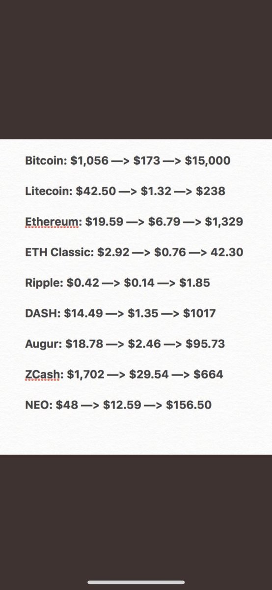 To all the HDLERs! Keep Calm an Enjoy the Ride #etn #trx #rdd #xrp #xvg #ada &amp; Co.