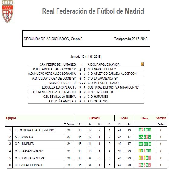 Así va el Grupo 8 de la Segunda de Aficionados: