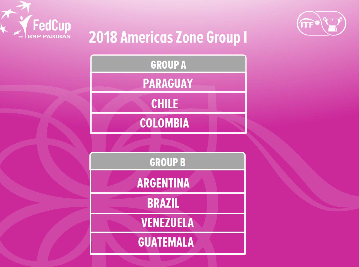 Las chicas <a href="/CatalinaPella/">Catalina Pella</a> <a href="/Stephpetit96/">Tefi petit</a> <a href="/mery_irigoyen/">María Irigoyen</a> y <a href="/paula_ormaechea/">Paula Ormaechea</a> tienen el grupo de 4 equipos en la Fed Cup en Asunción. La lógica indica que se jugarán "mano a mano" el pase a la final con Brasil