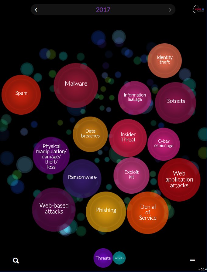 enisa_eu's tweet image. #DYK what the main cyber threats in 2017 were? #ENISA just published its sixth cyber threat landscape report, read more here: bit.ly/2DjUC6q