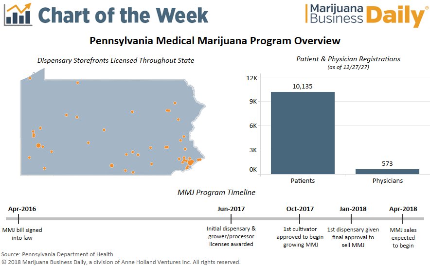 Marijuana Chart