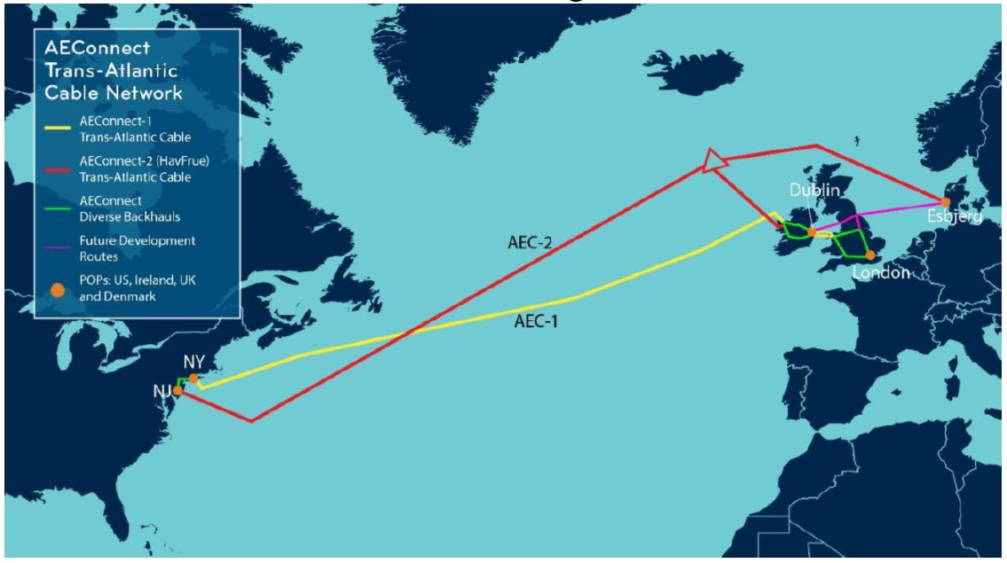 DanishDCI's tweet photo. Nyt fiberkabel til USA styrker Danmark i kampen om flere #datacentre #HAVFRUE #DDI #dkpol #datacenterindustrien #subseacable https://t.co/JwHzDrgL3M https://t.co/SJcUSwXAqs