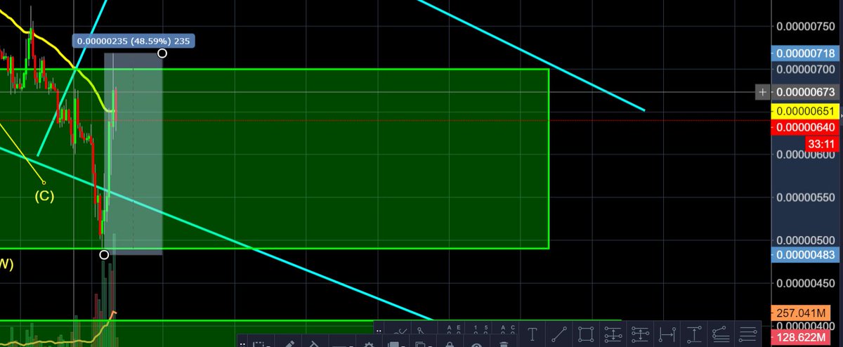 PhilakoneCrypto's tweet image. TRX... 😍😍Identifying the bottom and leveling off is up to you guys. I recommended 550-700 Sat. Those that got in around 550 sat.. w0000000t enjoy. I do think we uptrend to here.