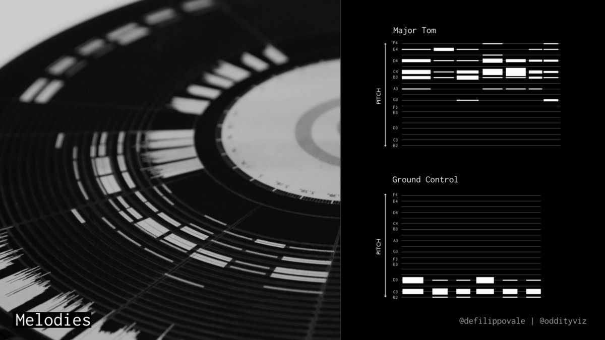 Information is Beautiful Awards (@infobeautyaward) on Twitter photo "giving form to what we hear, imagine and feel while listening to a song" 
<a href="/defilippovale/">Valentina D'Efilippo</a> describes the process & meaning behind #iibaward winning project <a href="/Oddityviz/">Oddityviz</a>, via <a href="/Medium/">Medium</a> bit.ly/2D4V1qj "giving form to what we hear, imagine and feel while listening to a song" 
<a href="/defilippovale/">Valentina D'Efilippo</a> describes the process & meaning behind #iibaward winning project <a href="/Oddityviz/">Oddityviz</a>, via <a href="/Medium/">Medium</a> bit.ly/2D4V1qj