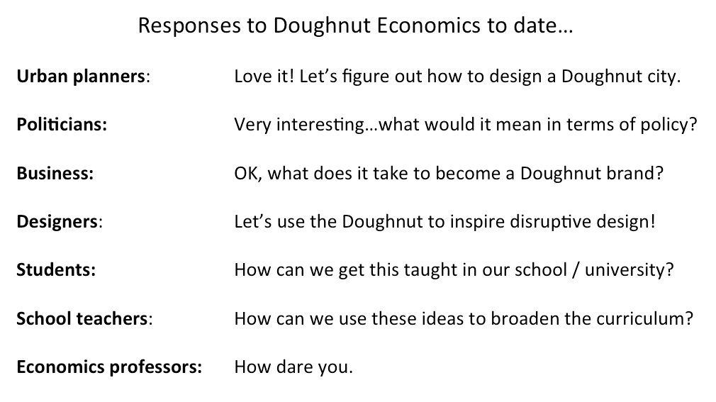 Kate Raworth tweet media