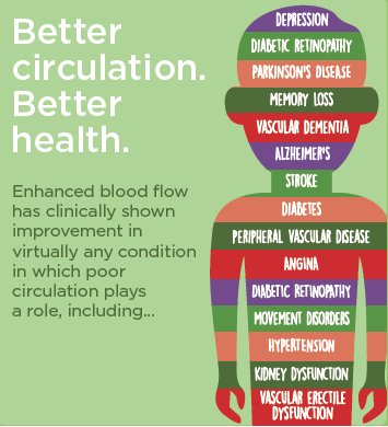 RenewECPTherapy's tweet photo. We are already half way through January! Are you looking after your #heart #health as it can help prevent diseases in later life! #RenewYou https://t.co/LgVkBGyhRf
