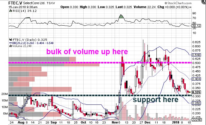 Ftec Chart