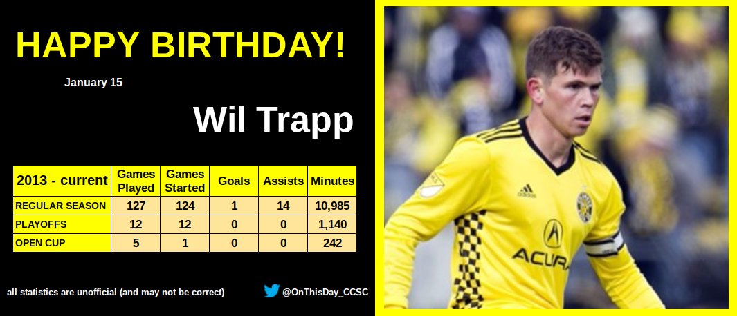 1-15
Happy Birthday, Wil Trapp!   