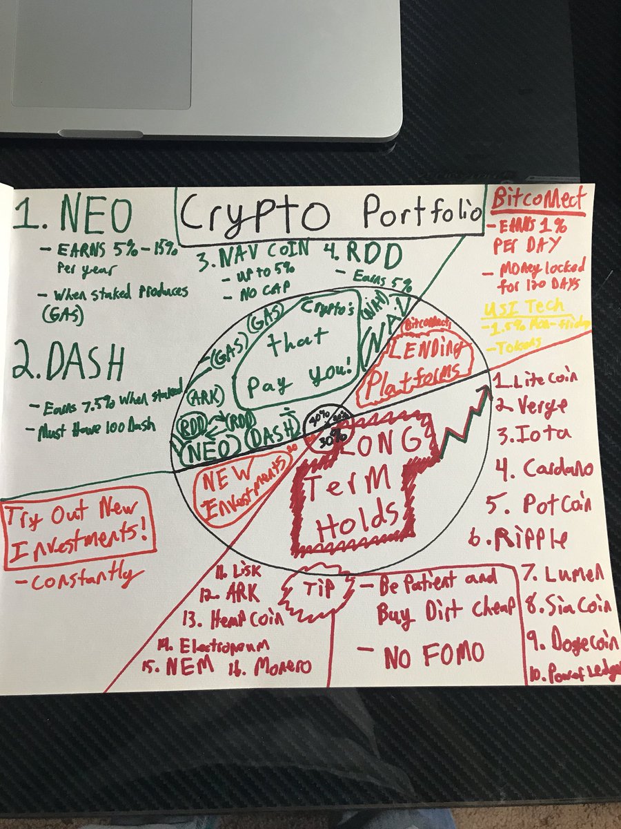 KnightsofCrypto's tweet image. R.T this if you hold one of these coins