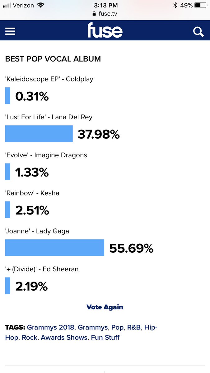 puffycloud107's tweet photo. Will yall wake up! Vote!!! We were in the lead this morning! https://t.co/EOTWXkqG1T https://t.co/V9n0aHspUo