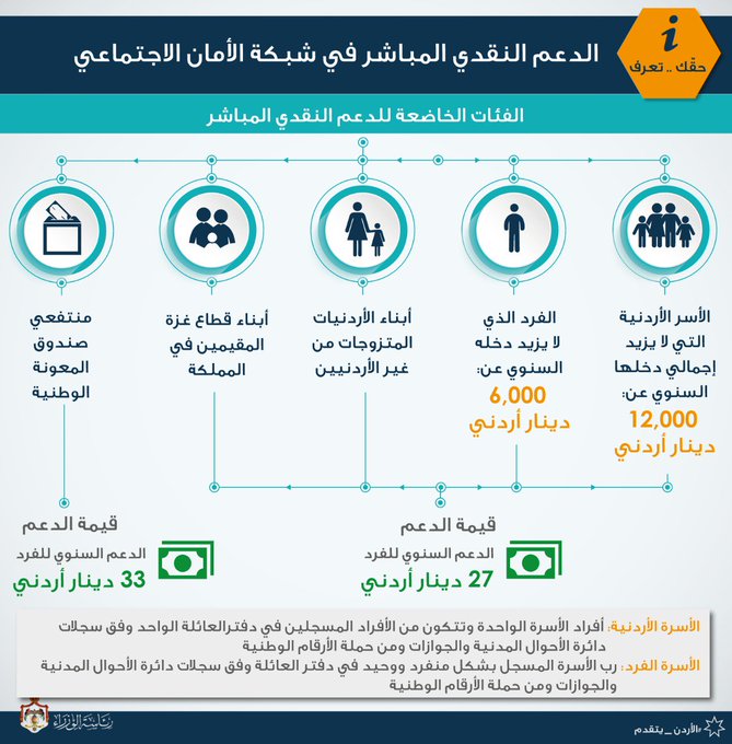 عرض الصورة على تويتر