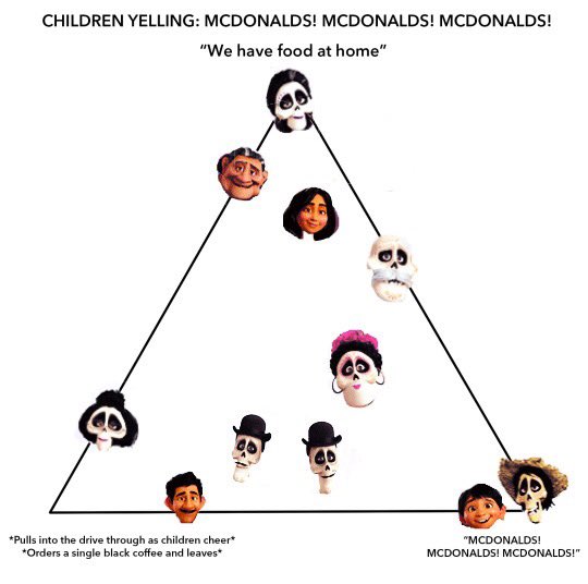 A chart.