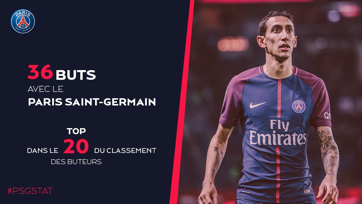 PSG_inside's tweet photo. 📈⚽ #PSGstat
Angel Di Maria 🇦🇷 a fait hier son entrée dans le top 20 du classement des buteurs de l'histoire du @PSG_inside ! https://t.co/awx4uiREP9