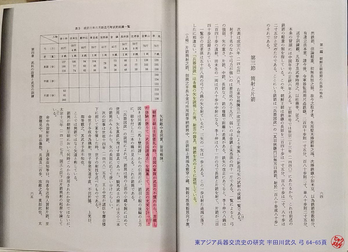 魔人ヒャクメルゲ 東アジア兵器交流史の研究 宇田川武久 著 弓に関する頁 文禄 慶長の役で戦利品である鳥銃を手に入れたり 投降者たち 降倭 から銃の作り方を習ったり 商倭から合法的に または密売で日本から武器類を輸入する以前は 武器と