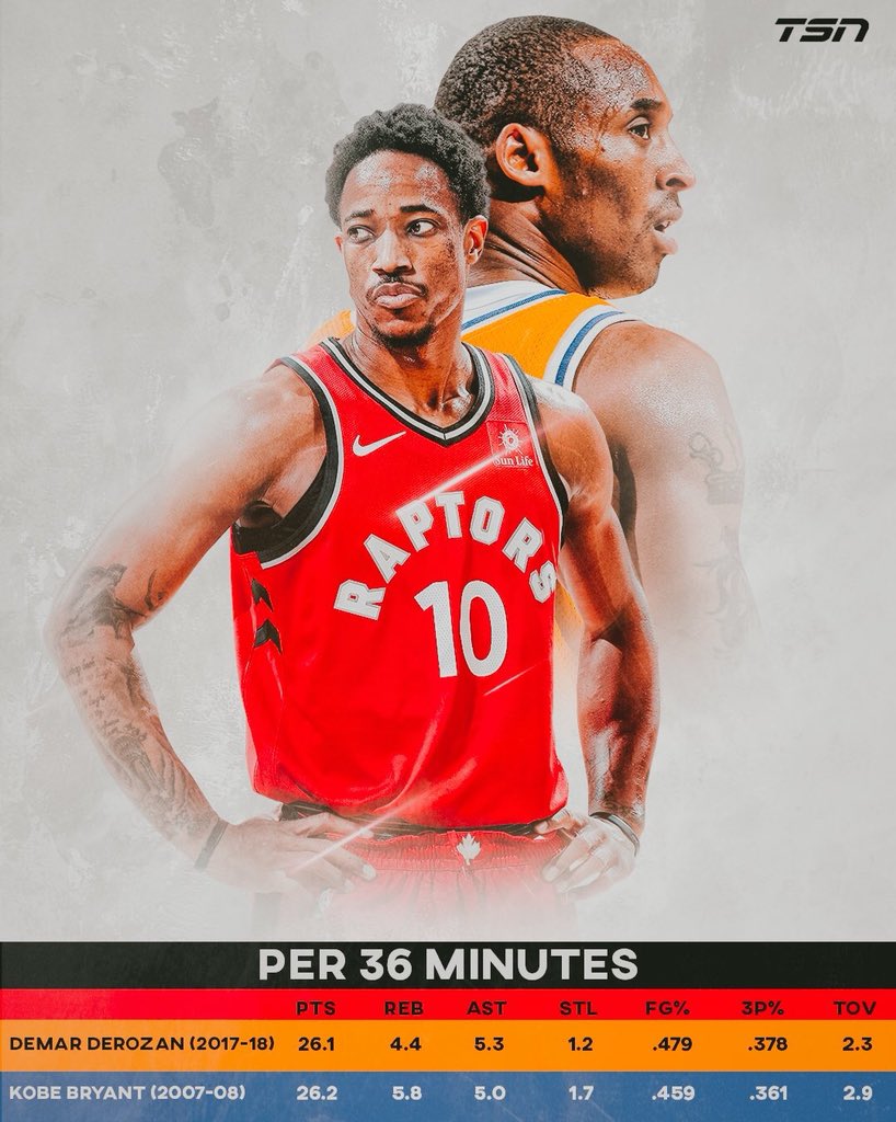 WeTheNorth__'s tweet photo. DeMar DeRozan stat line compared to Kobe's MVP season in 07-08 👀

#NBAVote

#WeTheNorth https://t.co/YcUlTmw9LT