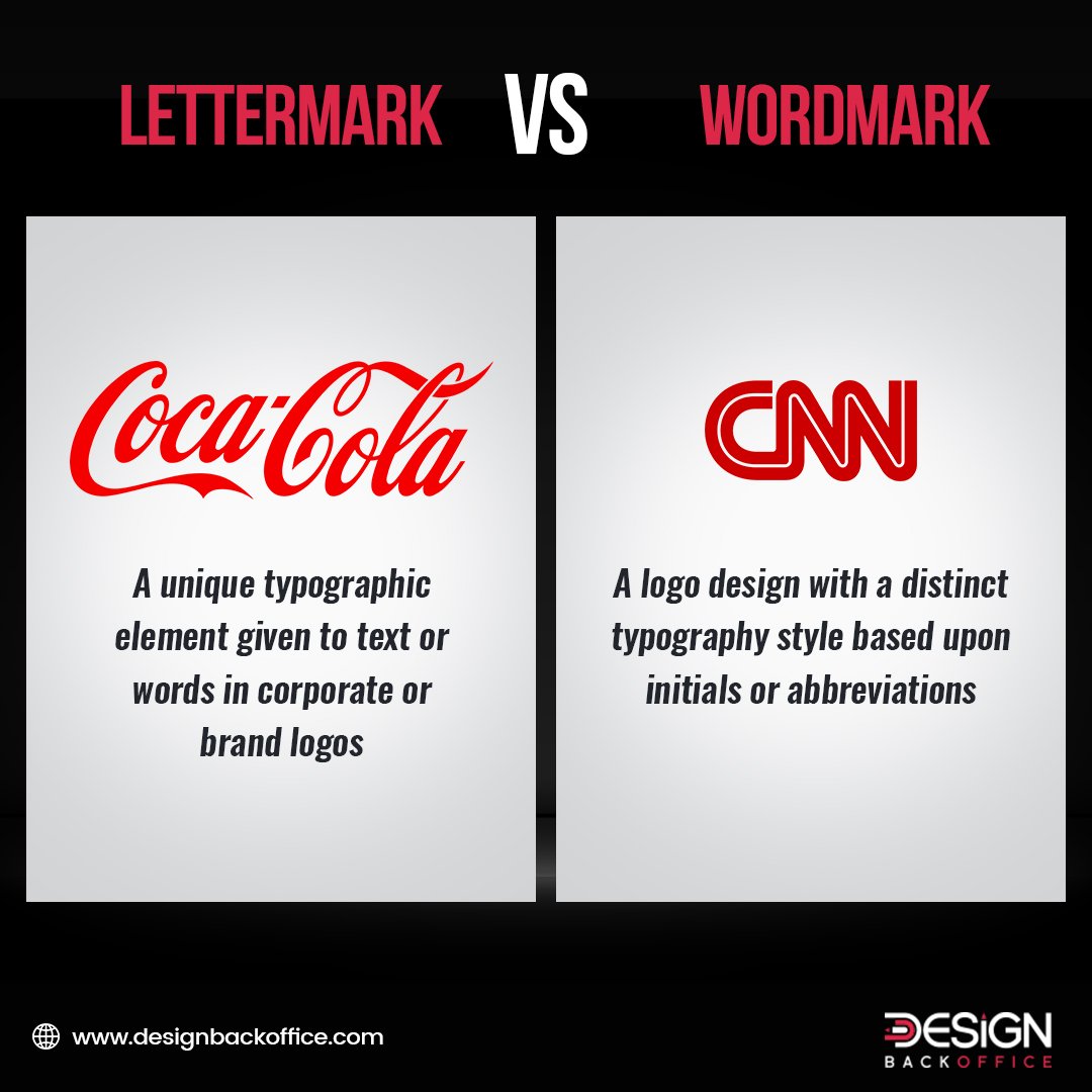 designbckoffice's tweet photo. Stay tuned for more common graphic design terminologies that are usually misunderstood by people.#Woodmark #Lettermark #Design #GraphicDesign #Logos #Fact https://t.co/MXJWmAti1I