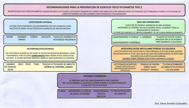 fcbzafra's tweet photo. Blog #EducaciónDiabetológica: buenas recomendaciones para realizar #Ejercicio Físico por Dr. Daniel Delgado Bellido https://t.co/MgUuHFc3DP
@SEMERGENap @SemergenGTDM @redGDPS @SEDiabetes #GameOfHealth #EndoPower #AP_Olimpic #CardioEnergy #GlucoNurses https://t.co/30n10Vfa9b