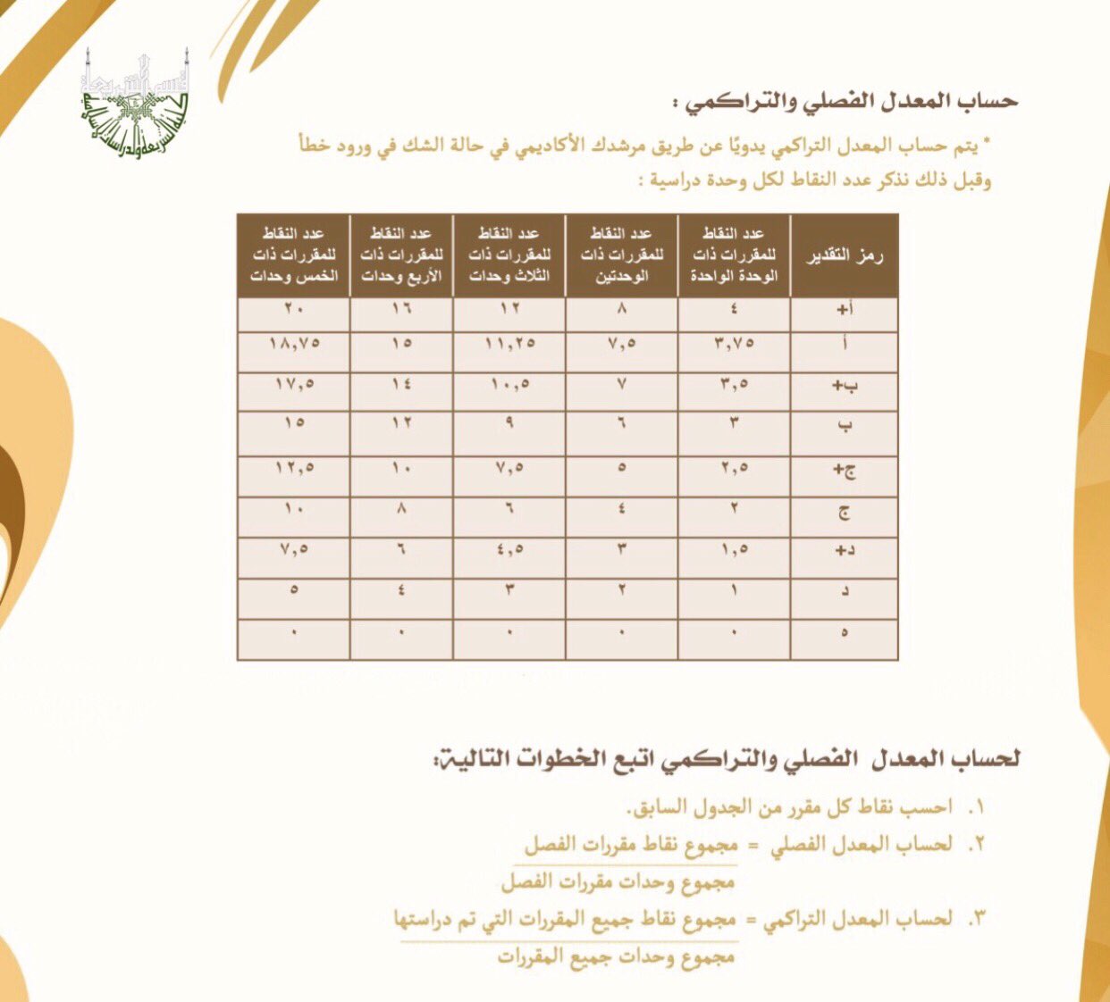 تقدير المعدل من 4 ام القرى