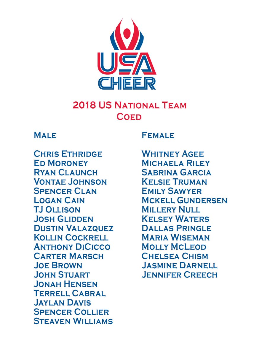 usacheer's tweet photo. Congratulations to the 2018 US National All Girl &amp; Coed Cheer Teams! 🇺🇸 #USAcheer https://t.co/Mqx63JyIbE