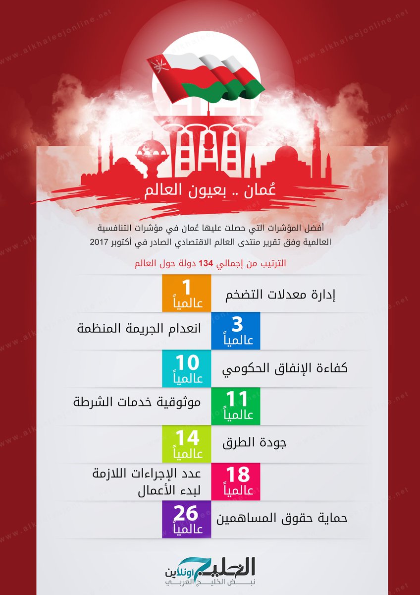 #عمان بعيون العالم