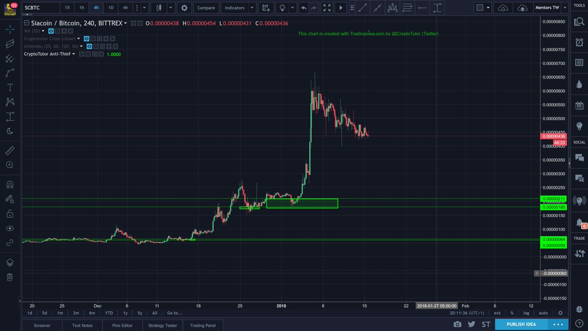 cryptotutor's tweet photo. If $SC #siacoin breaks out bullish (upwards), what do you think that the target will be? Determine it yourself with the help of the 2nd picture (use 70% of the flag pole for a higher accuracy by removing a part of the theory-practice noise). https://t.co/JoiuYGl3BZ