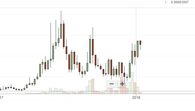 #NFTKing Rasta Don-Alt tweet media