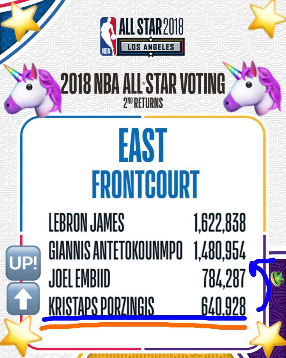 Only 150k RTs (😝) to make <a href="/kporzee/">Kristaps Porzingis</a> a starter. Few hours left to vote! STAND UP NEW YORK!!!! #NBAVOTE