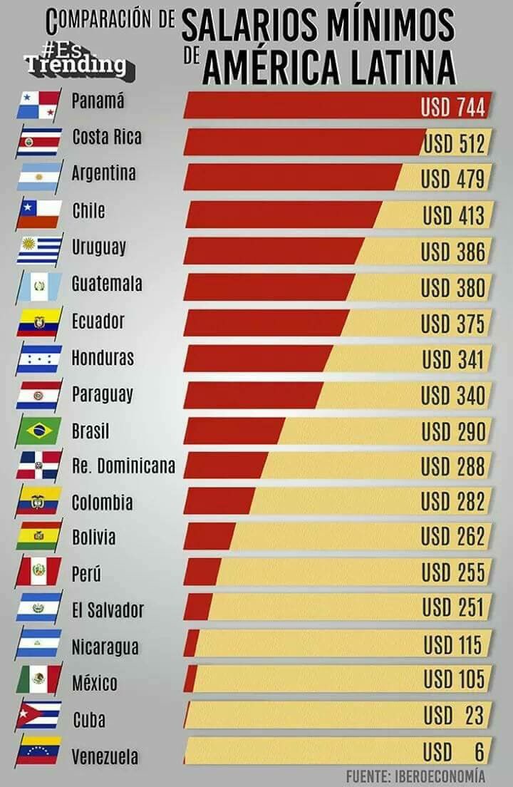 SenorOjeda's tweet photo. Important information. #langchat #spanishteachers #charlaele1 https://t.co/B3TKa7YEBP