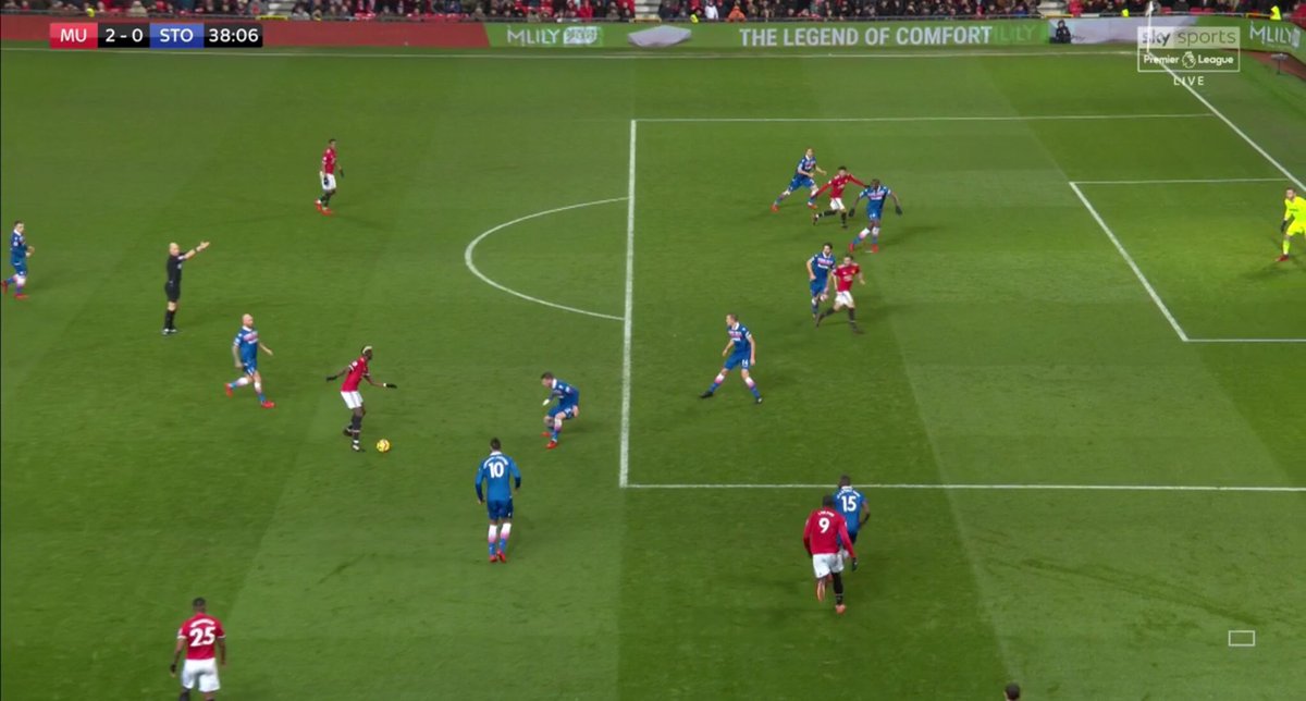 Paul Pogba provides his 9th <a href="/premierleague/">Premier League</a> assist of the season - no player has more.

4 of the last 7 chances he’s created have been converted.

Last season, just 4 of the 57 chances he created all season were converted.