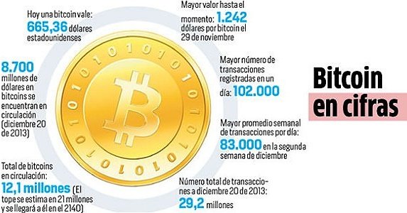 BITCOINS_SPAIN's tweet photo. Porque invertir en bitcoin ? Si quieres ganar dinero te informamos 
#bitcoins #bitcoin #bitcoinespaña #bitcoinspain #criptomoneda #criptomonedas #noticiasbitcoin #bitcoinnews #invertirbitcoin #invertirenbitcoin https://t.co/E7ZBLmBsNo