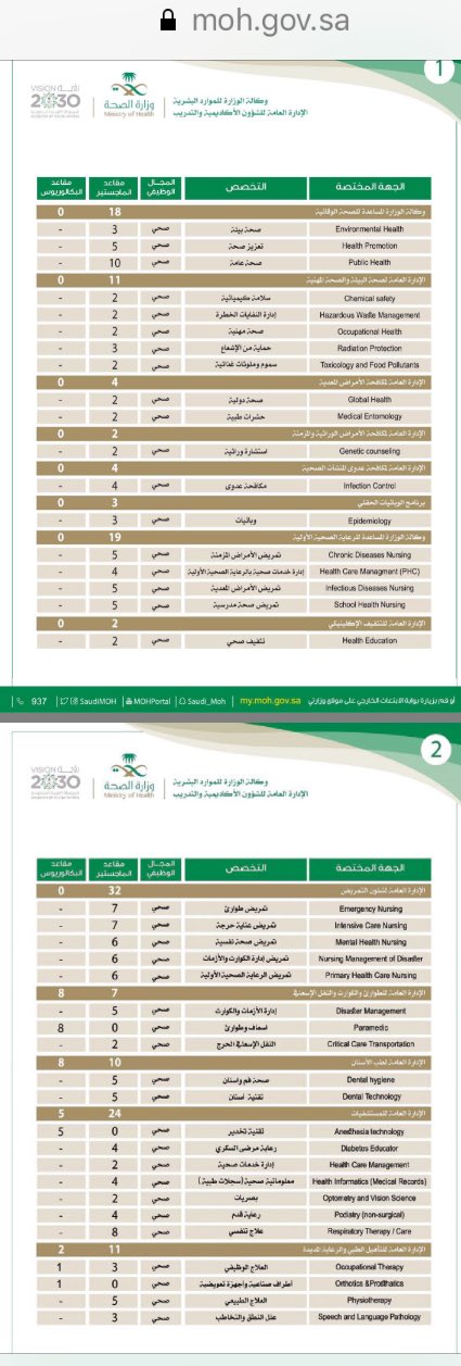 وظائف التشغيل الذاتي 1442