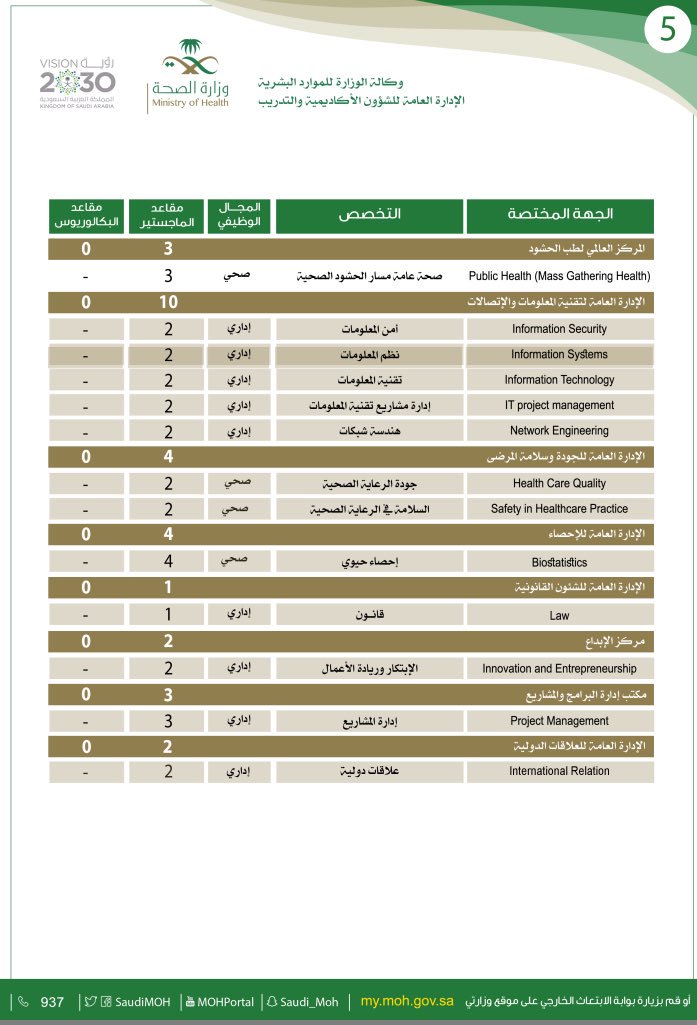 وافي بن عبدالله さ ん の ツ イ ー وزارة الصحة تعلن عن فتح باب المنح الدراسية لجميع موظفيها وأطباءها ومهنييها وإدارييها وإليكم جميع التفاصيل المهمة