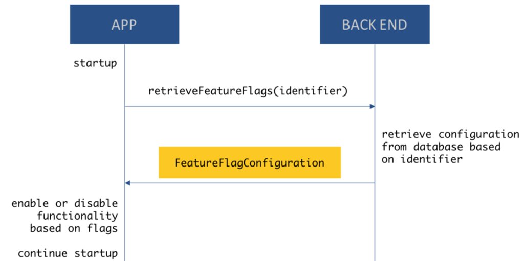 VisualStudio's tweet photo. https://t.co/JceIgey9Kx - Here's a really good guest post on our #VSAppCenter Blog: Guide to Getting Feedback Fast and Building Better Apps. https://t.co/gKF99QIgI7