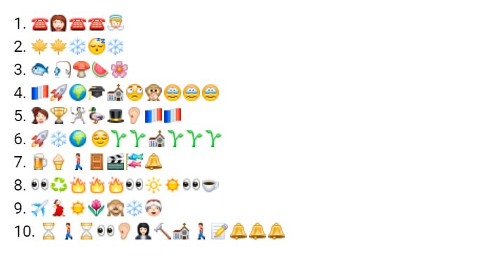Emoji Rebus Generator Roblox Emoji Game Answers Get Robux Info Roblox Emoji Game Answers Get Robux Info Emoji Rebus Generator