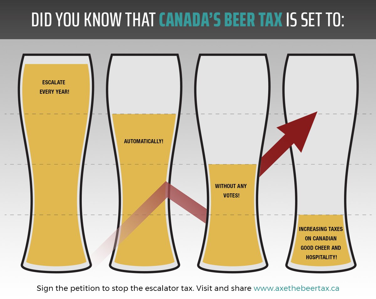 BeerCanada's tweet photo. We’ve launched a new initiative @axethebeer_tax to stop the escalating beer tax: https://t.co/MWEAqbx3nM #axethebeertax #cdnbeer https://t.co/5qOcXl4cz7