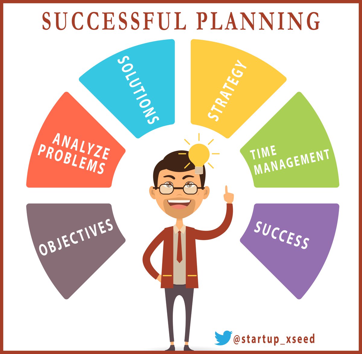 "Success doesn't just happen, It's Planned for.!"