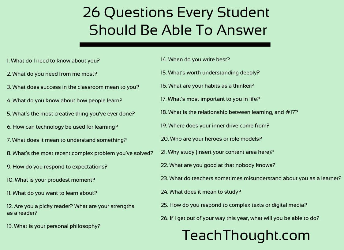 TeachThought's tweet photo. 26 Questions Every Student Should Be Able To Answer https://t.co/alWDxiMtnM https://t.co/SidRej3EZY