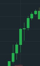 Pelk90's tweet photo. reverse pump right now #BTC https://t.co/Cxt9WG8PSe