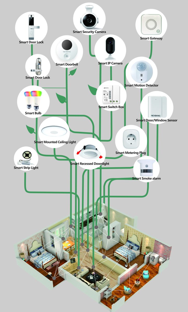 Nexgo Smart Home Security products from Shenzhen factory~