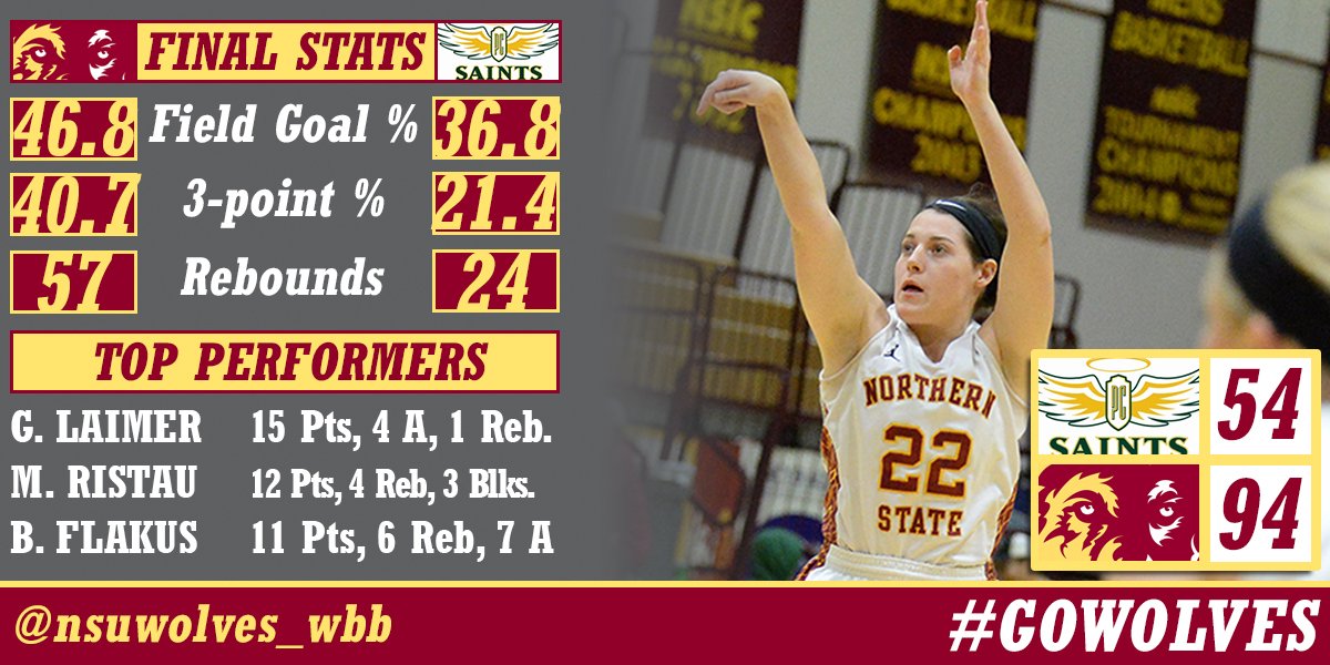 Wolves pick up a 94-54 non-conference win over cross-town opponent Saints. #NSICWBB