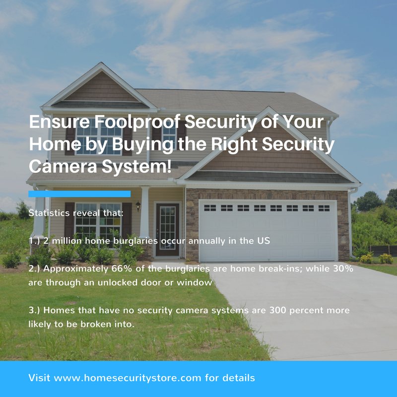 Home Security Store tweet media