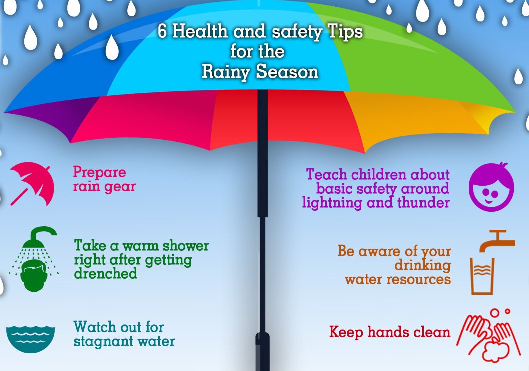 AHConnect_ro6's tweet photo. Maintain a proper healthy diet and hygiene to avoid falling sick this season. Stay safe everyone!

#Rainyseasontips https://t.co/HTl3wEWTUk