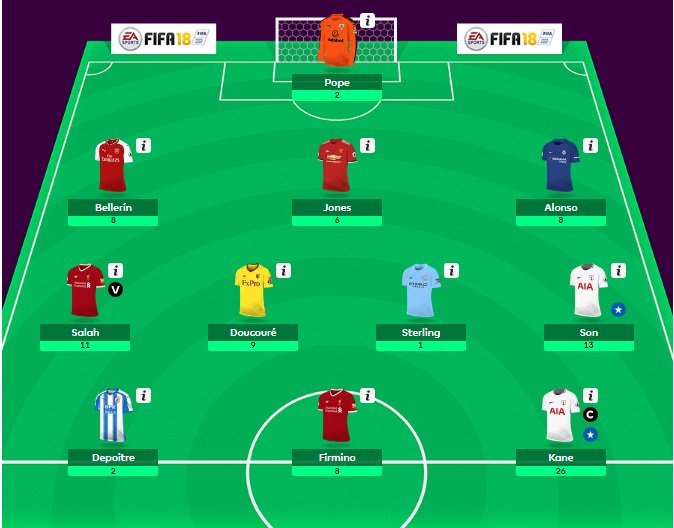 DPRFPL's tweet photo. PARANOIA IC again!!!! ๐ฑ๐ฑ๐ฑ94 pts!! what a strike!!
played freehit last week, actived wildcard.. and Double #GameWeekWinner at #FPLDPRUIN ...
congratss brother! ๐ฅ @gilangMagil #FPL #FPLDPRUIN https://t.co/iCvPqV5nds
