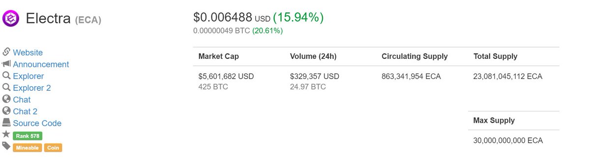 RealJohnDough's tweet photo. Even though the market is taking a dip @ElectracoinECA  is still making its way up! ⚡⚡⚡📈📈📈

#BittrexExchange #crytocurrency #bitcoin #ETHEREUM #TRX #electracoin #Blockchain #BTC  #Crypto #ECA #bitrex https://t.co/1RGAdkawxC